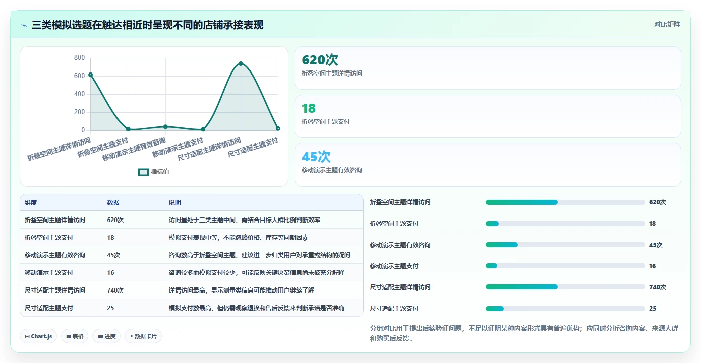 店铺运营包括哪些方面怎么用?内容运营场景下的核心功能拆解