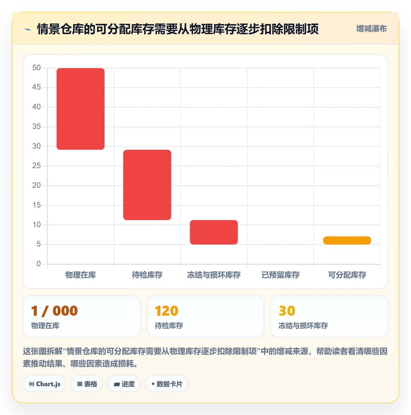 库存管理系统怎么落地？从出入库流程讲清旺季准备