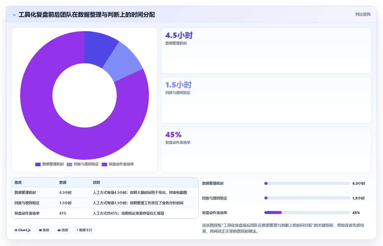 直播数据复盘：品牌商家实施建议：围绕场观趋势稳步提升改善互动节奏