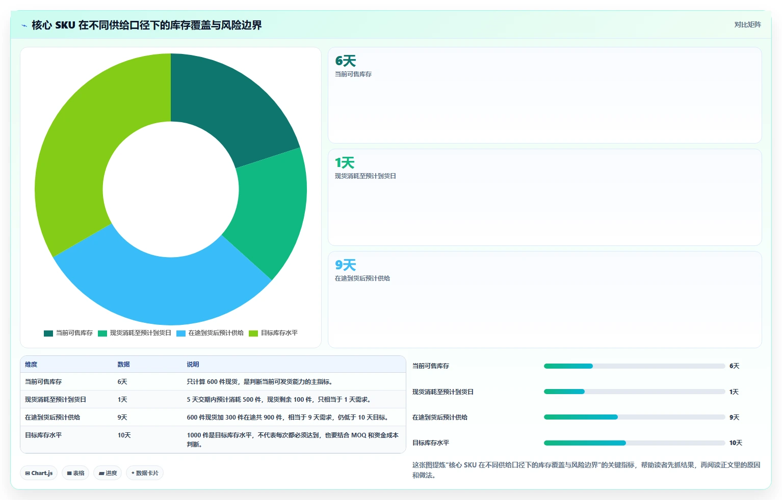 电商库存操作手册：周转天数对应的系统搭建步骤