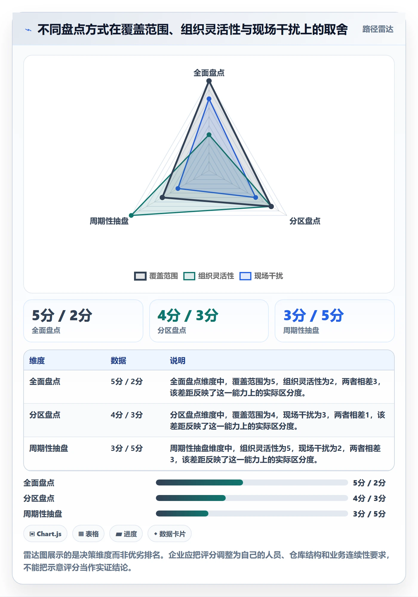 库存管理系统工作指南：用入门指南解决盘点管理问题