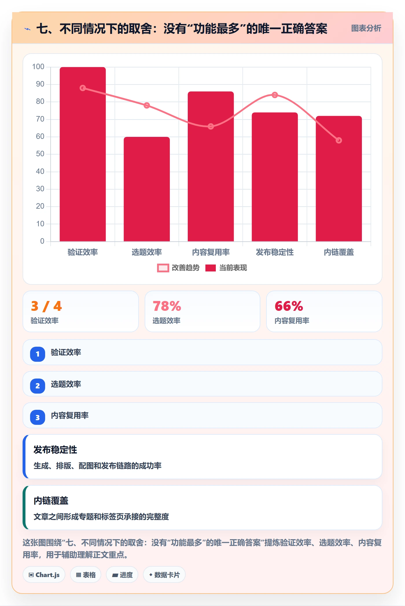 七、不同情况下的取舍：没有“功能最多”的唯一正确答案
