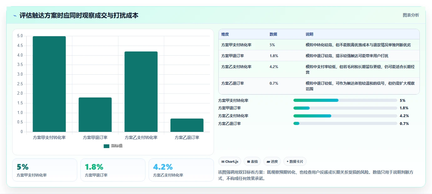想做好电商数据运营，先掌握核心功能中的用户洞察
