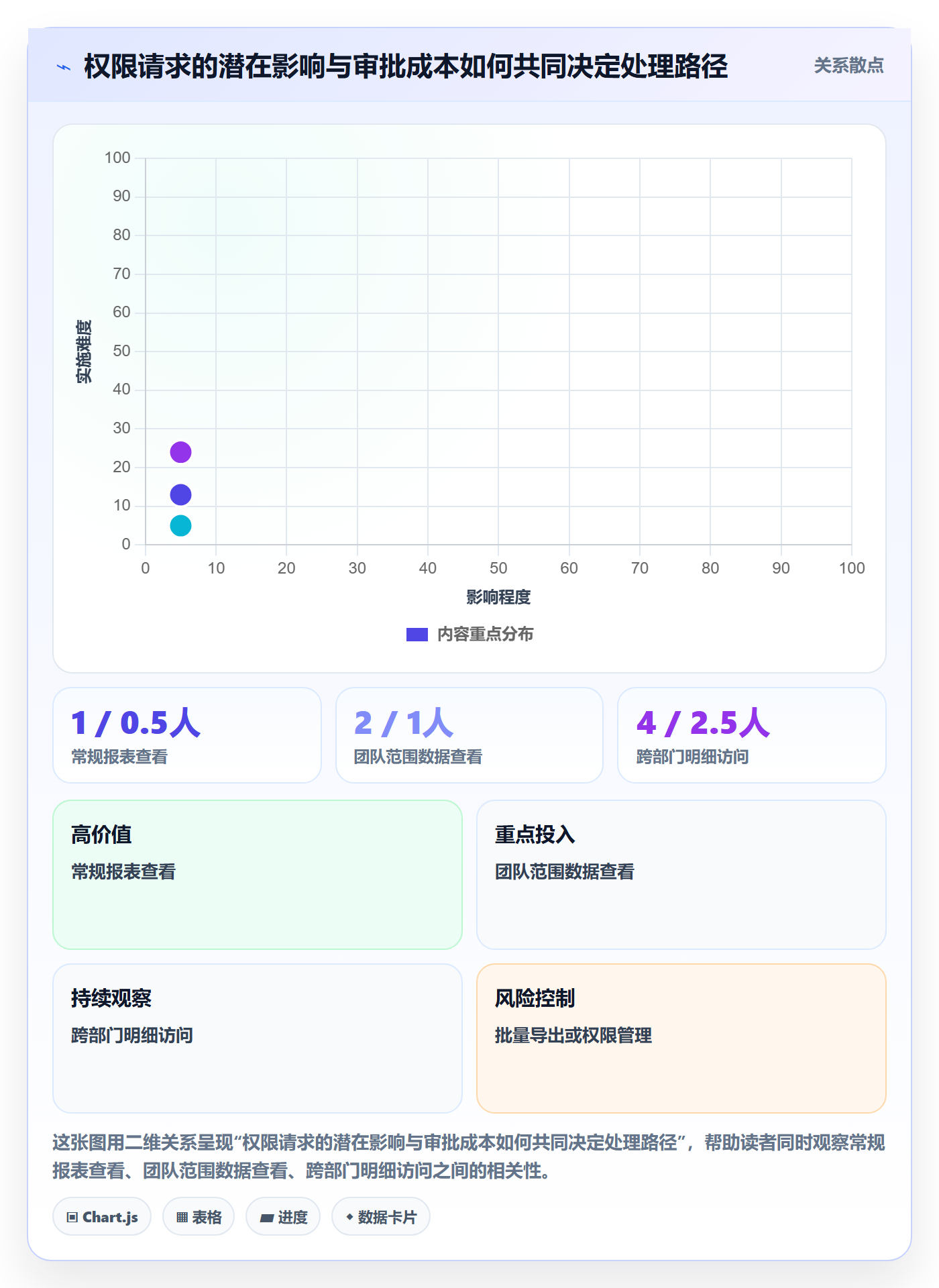 bi 平台操作手册：权限体系对应的团队协同步骤