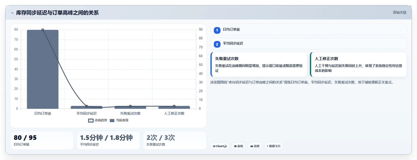 电商库存选择标准：多仓同步维度如何评估入门指南