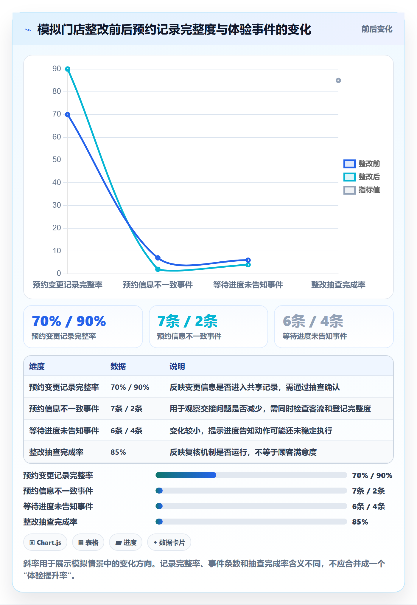 店铺运营管理从0到1：客户体验的风险排查与操作要点