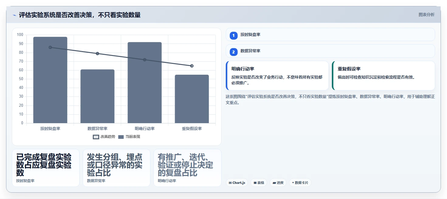 电商数据运营应用思路：围绕增长实验拆解系统搭建
