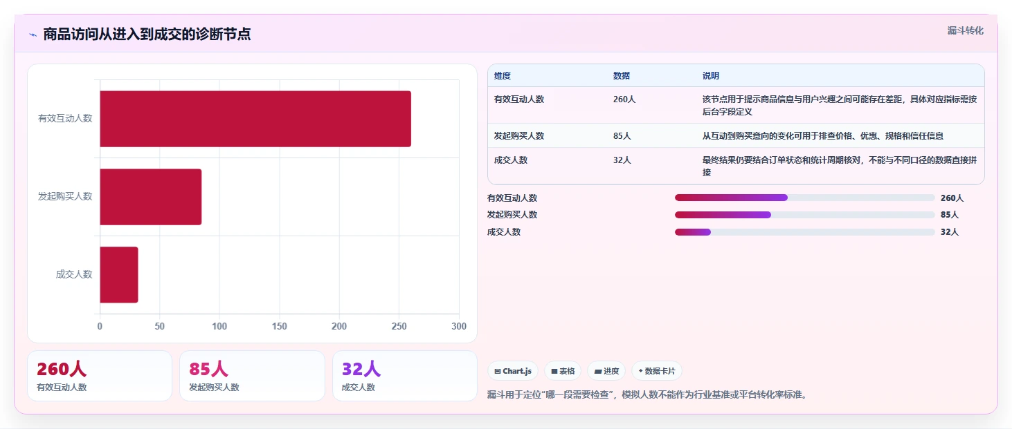 拼多多数据分析工具免费建设路线：从流量来源到进阶玩法分几步