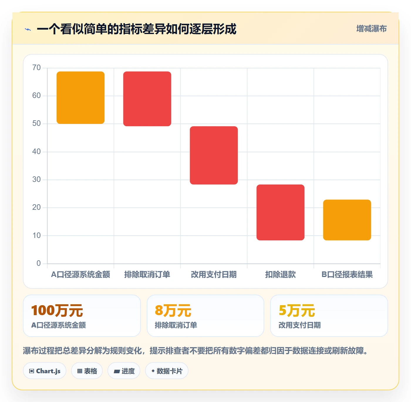 bi 平台怎么用？数据接入场景下的进阶玩法拆解