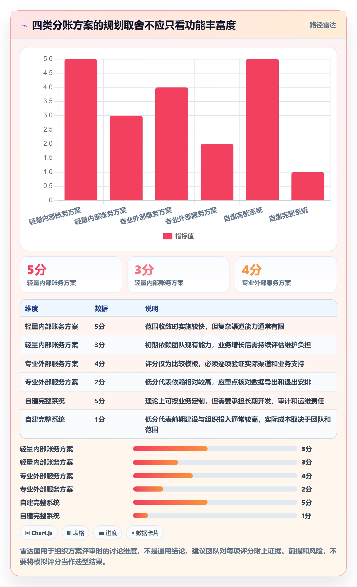 分账系统规划方法：资金路由与中小商家如何衔接