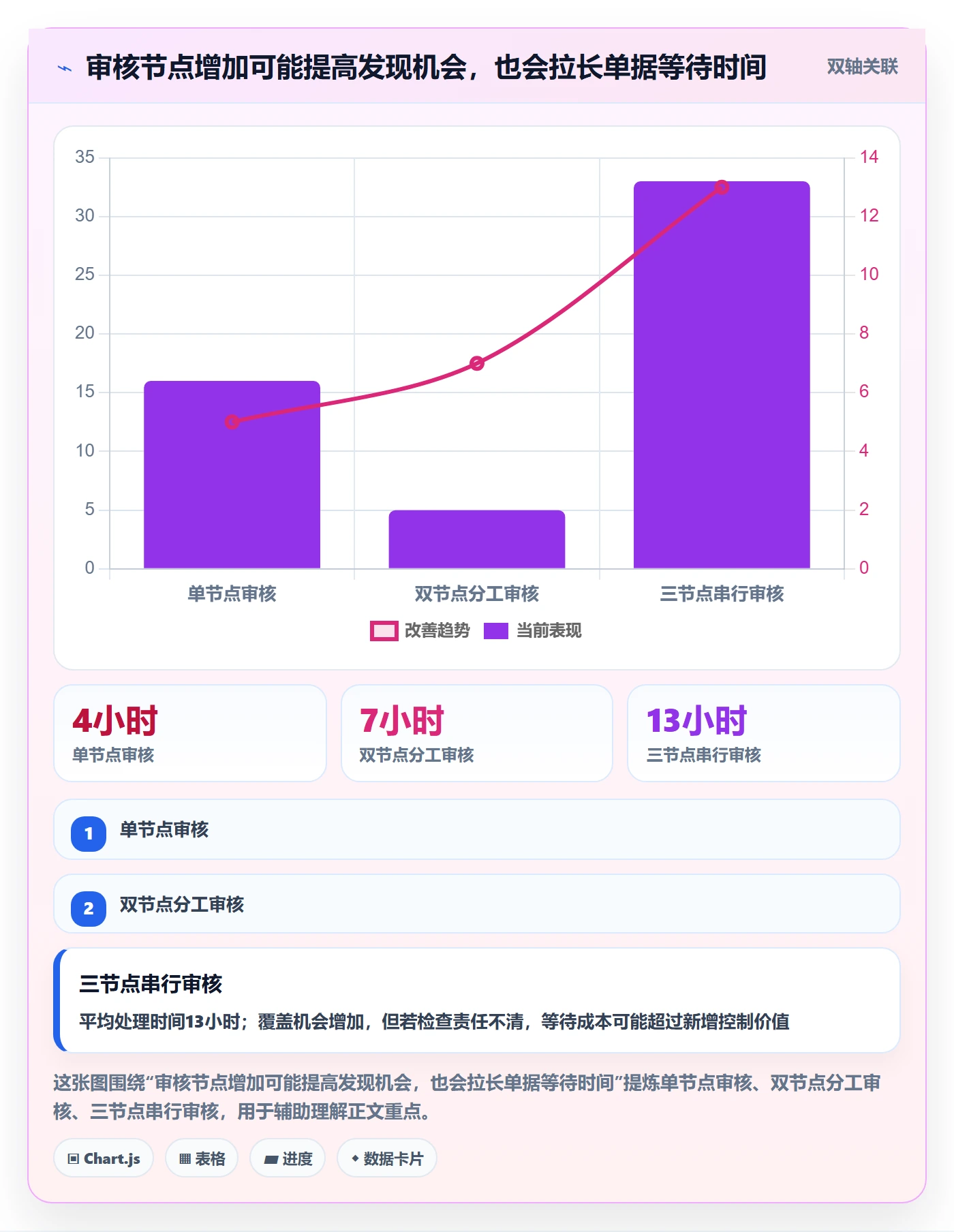 erp数据录入怎么落地？从单据规范讲清流程设计