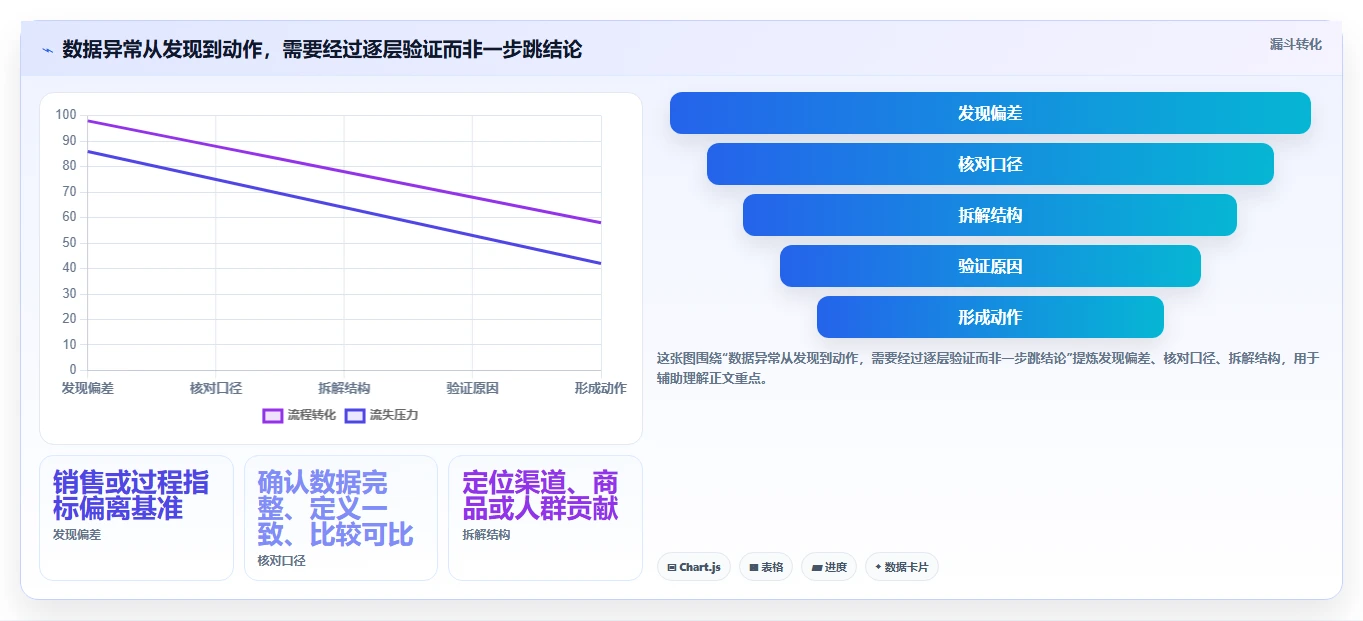 电商数据运营操作手册：经营复盘对应的增长策略步骤