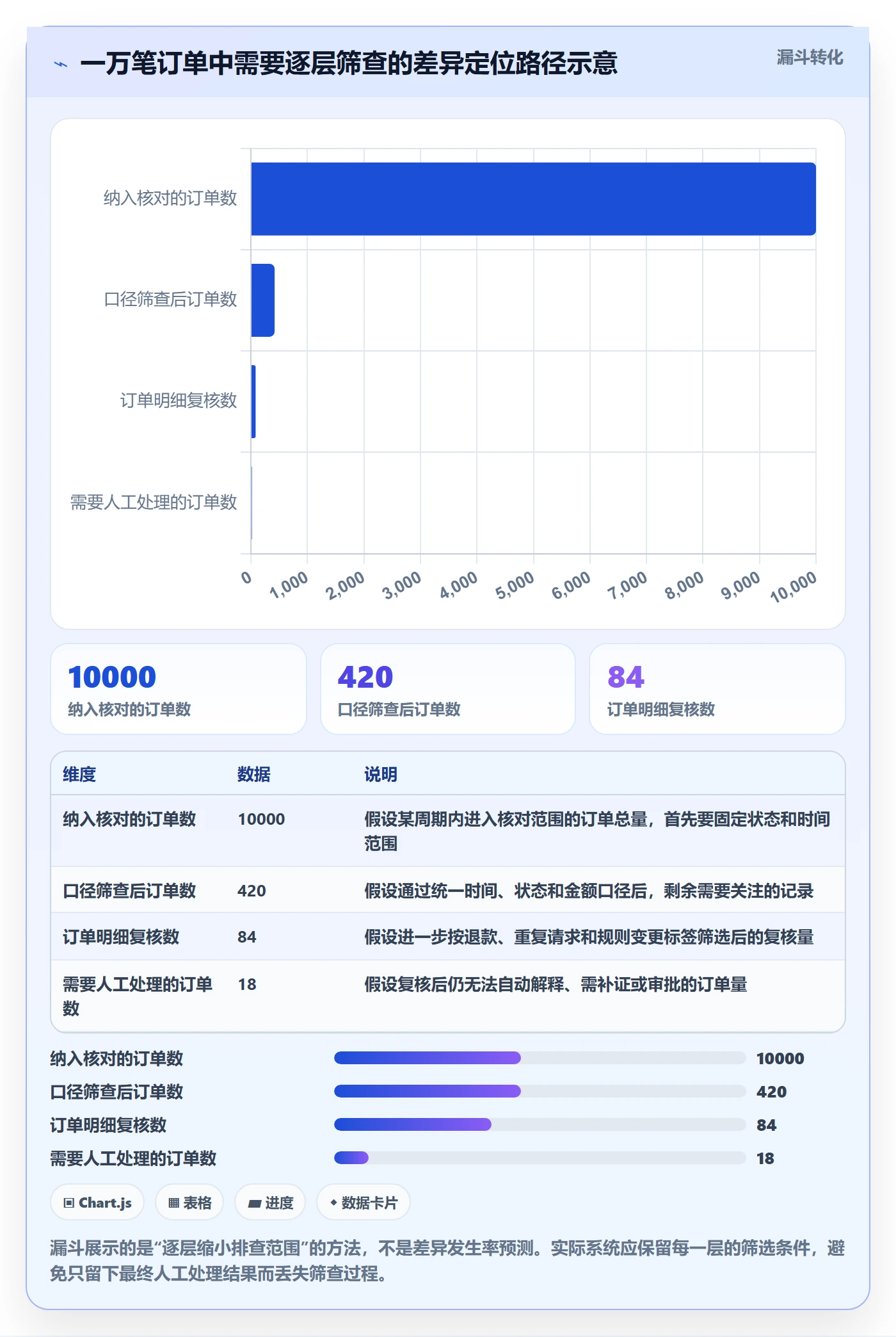 分账系统优化清单：分账规则与常见误区的关键动作