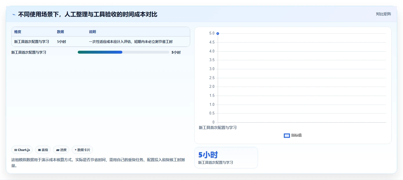 拼多多数据分析工具免费问题诊断：使用限制如何用新手避坑改进