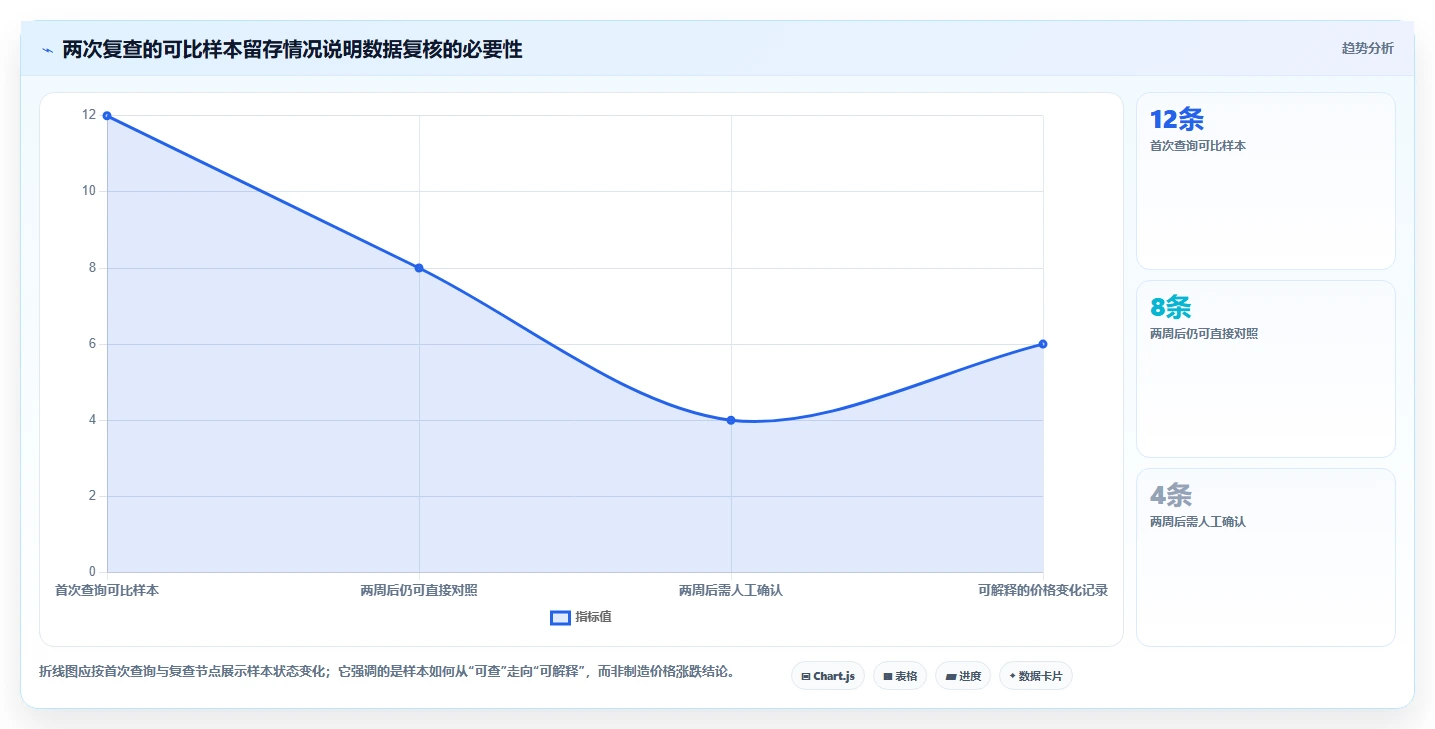 拼多多数据分析工具免费避坑指南：价格分析环节的选型方法要注意什么