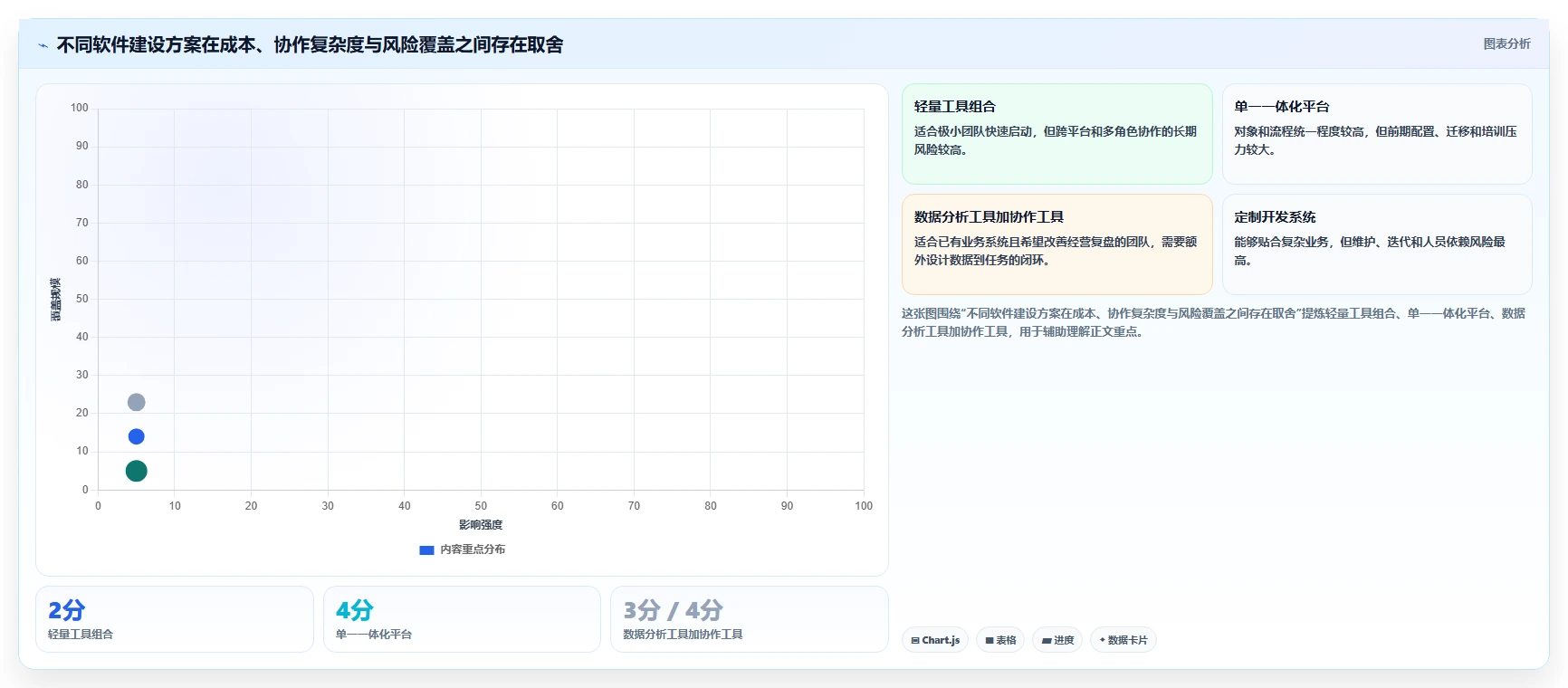 电商辅助软件：创业公司年度规划：开店准备怎样持续改善改善协作体验