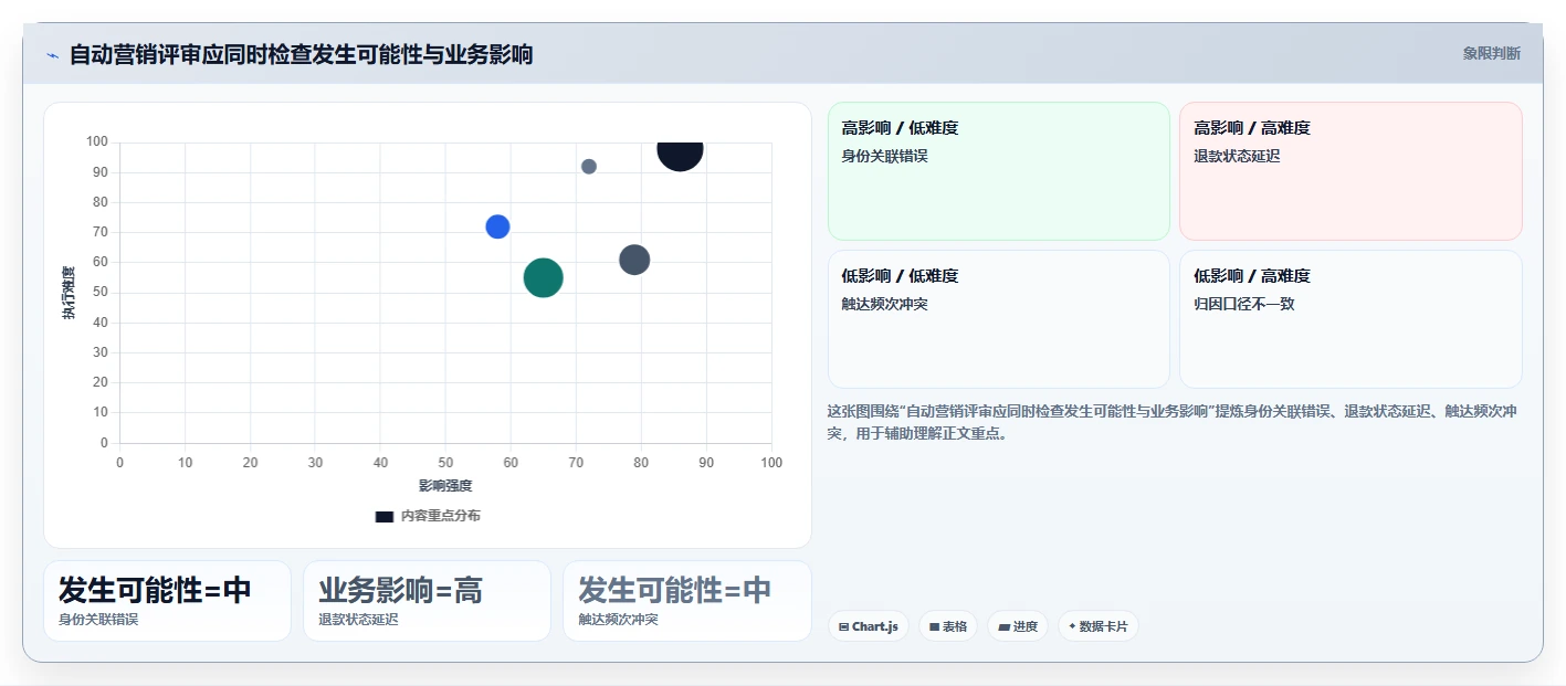 电商crm系统决策指南：用系统搭建判断自动营销方案