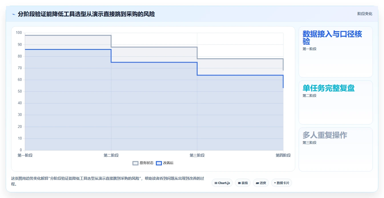 电商数据运营工具对比全解析：重点看懂经营复盘