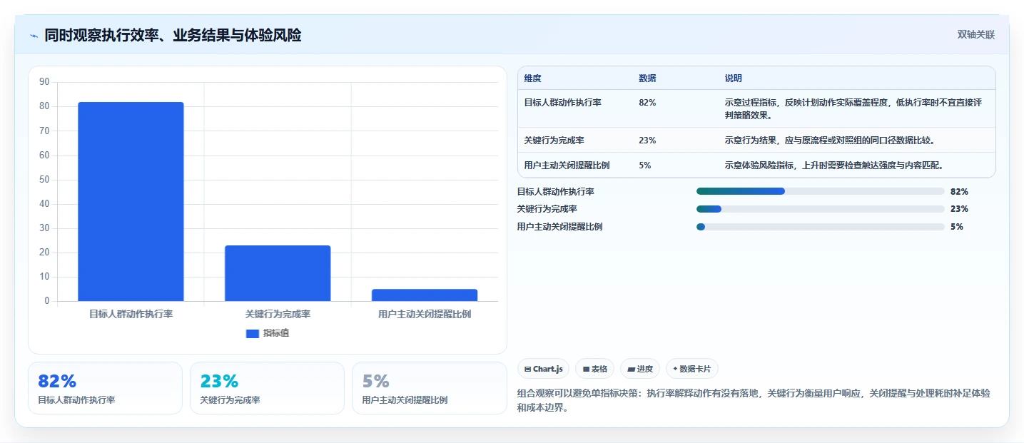 运营数据运营框架：把用户分层纳入日常管理