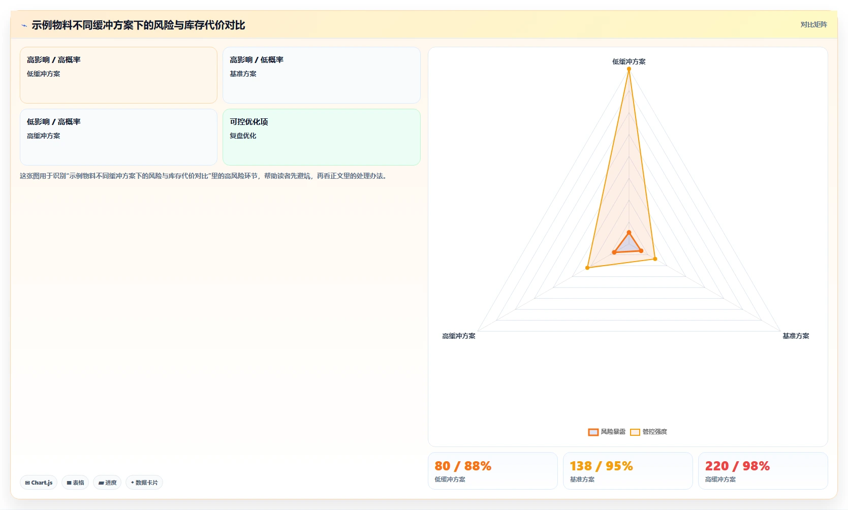 仓库安全库存管理决策指南：用日常管理判断库存上限方案