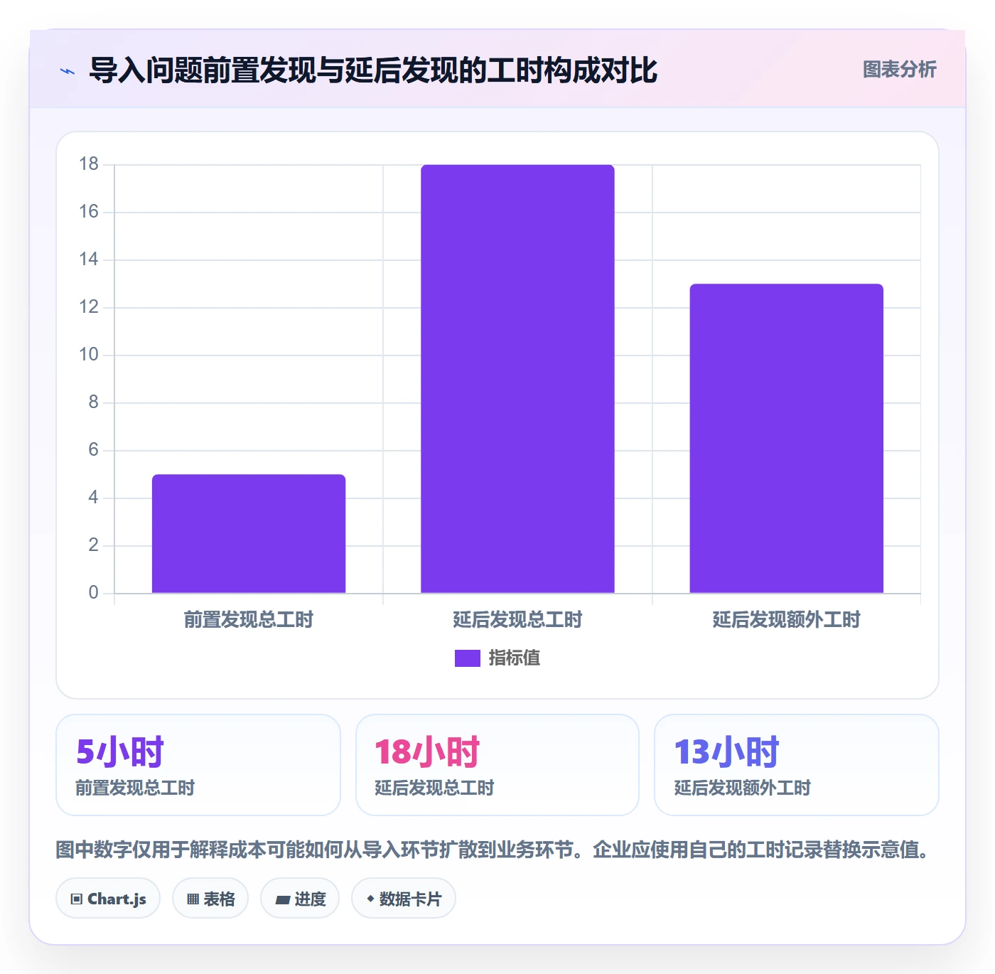 erp数据录入进阶课：围绕批量导入完善精细化运营