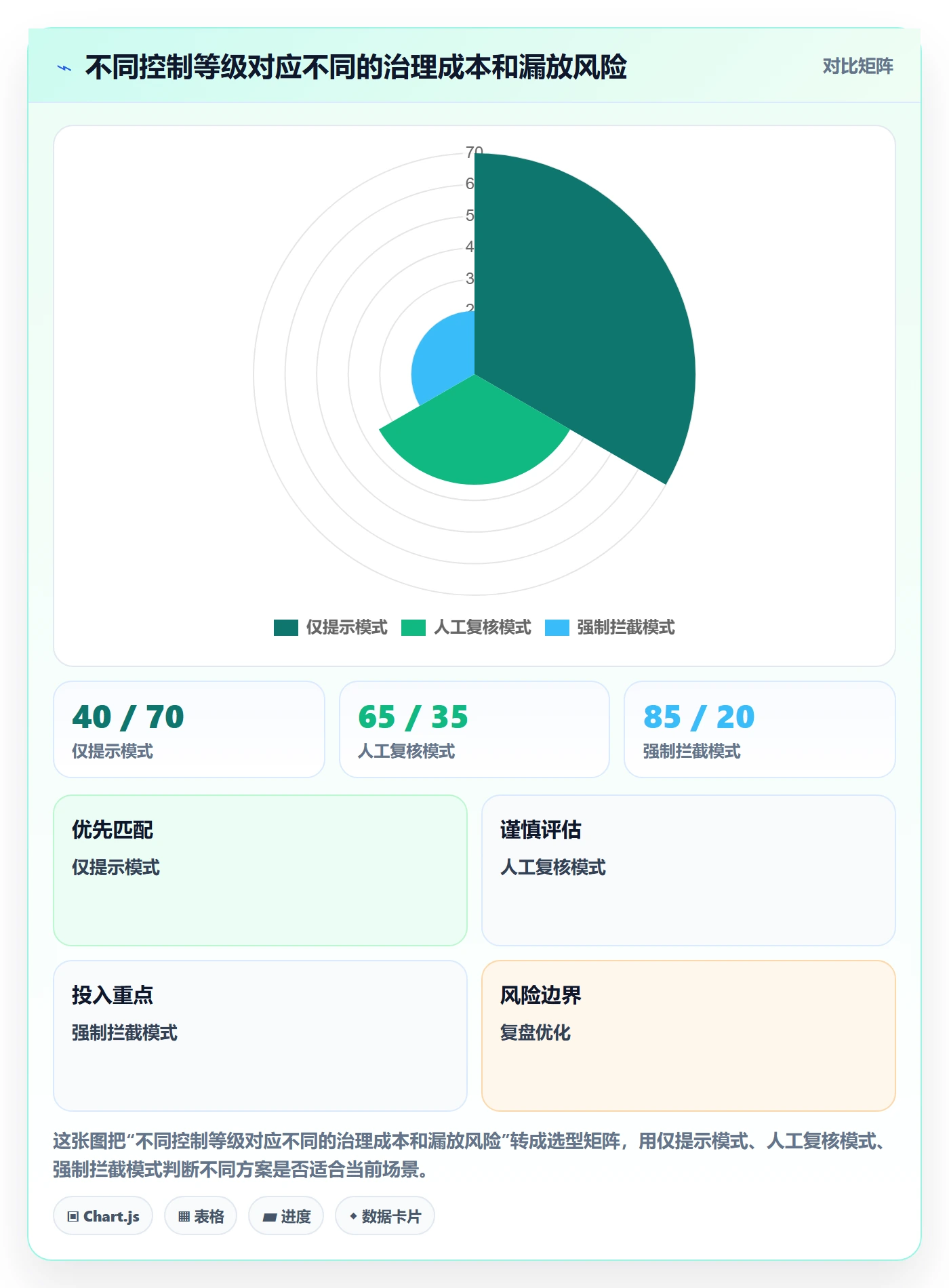 erp数据录入升级方案：用效率提升改善数据去重