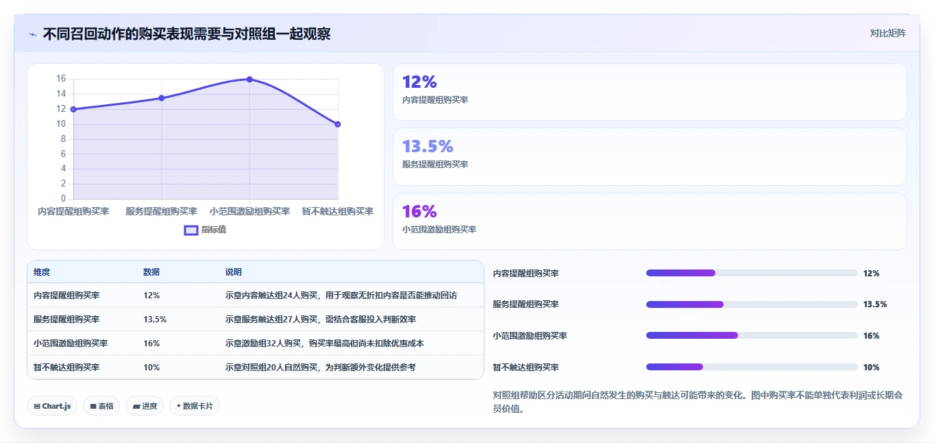 电商crm系统方案设计：会员分层场景的日常管理怎么做