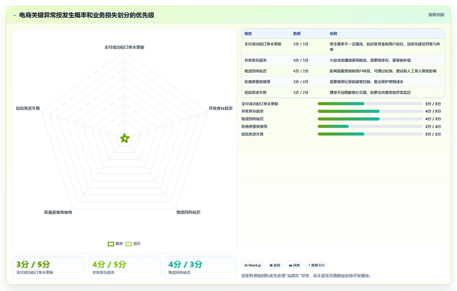 电商系统开发：技术负责人避坑版：需求梳理的完整方法与步骤