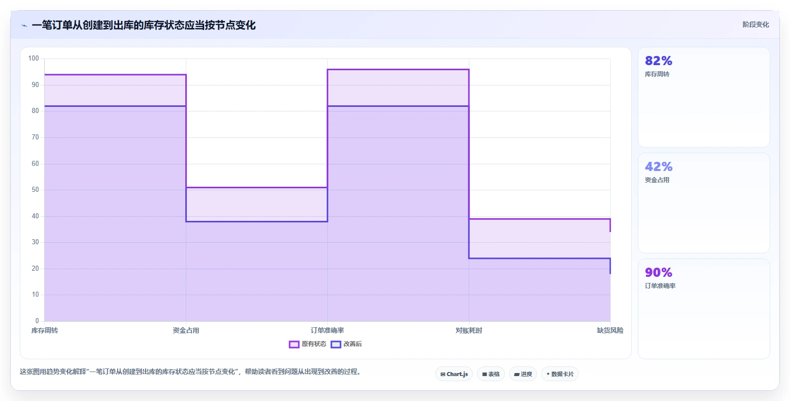 电商库存怎么优化？先从多仓同步的常见误区入手