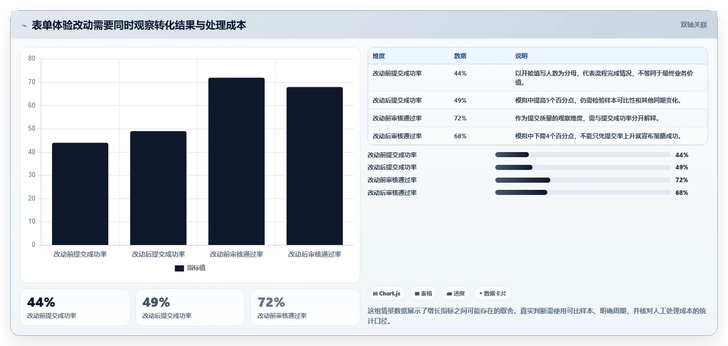 运营数据基础课：数据采集相关的增长策略一次讲透