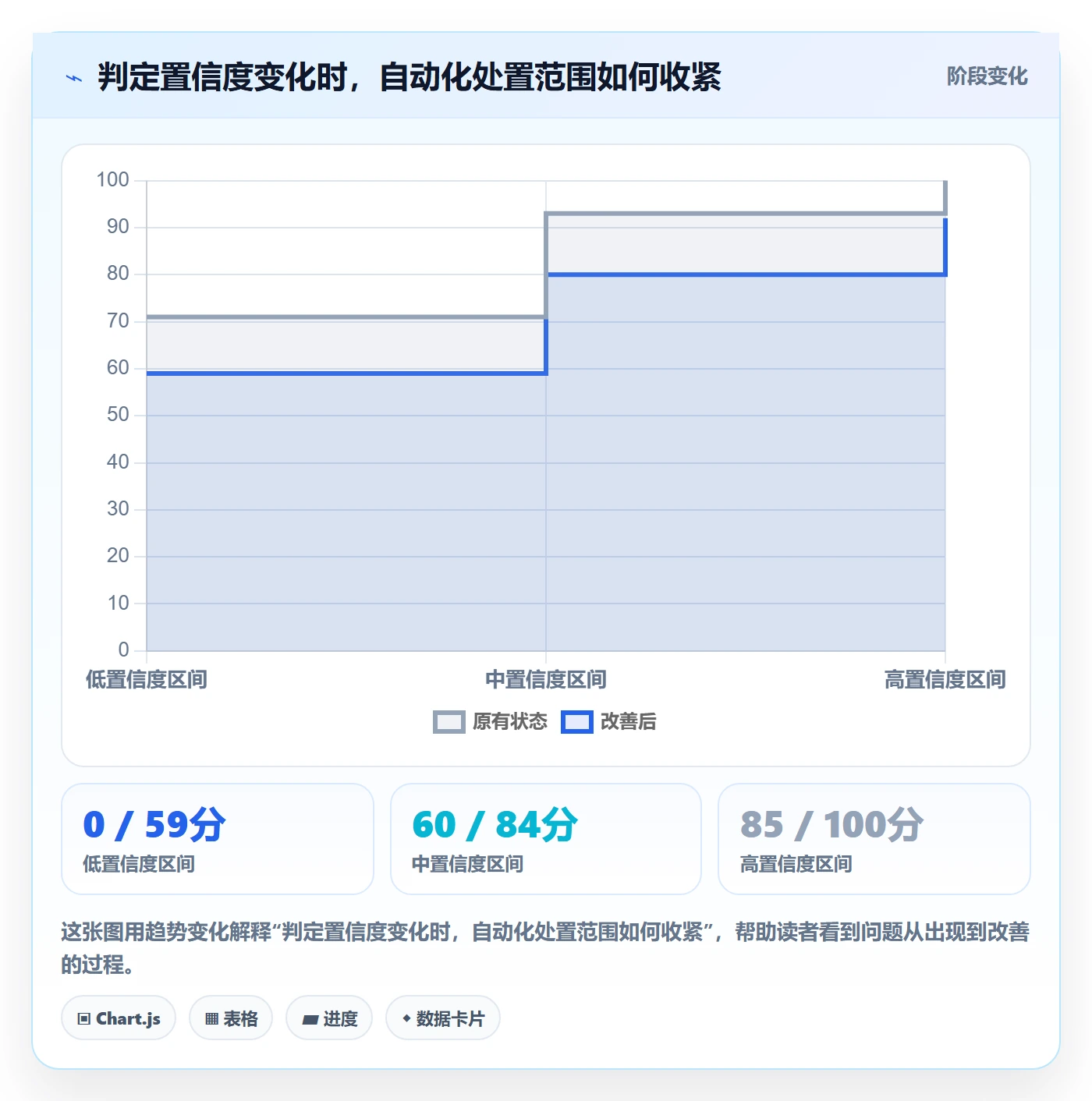 erp数据录入怎么用？数据去重场景下的落地案例拆解