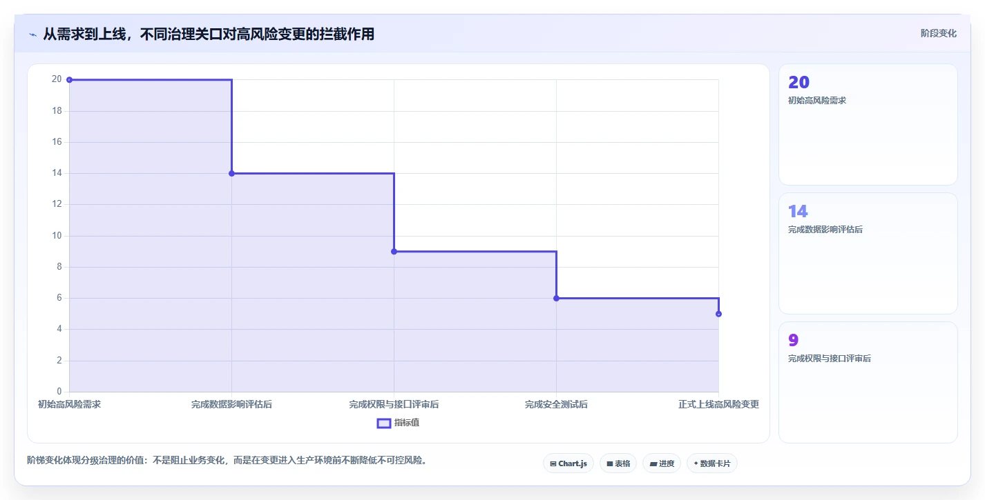 电商系统开发：品牌商家团队协同指南：长期迭代如何提升增强数据安全