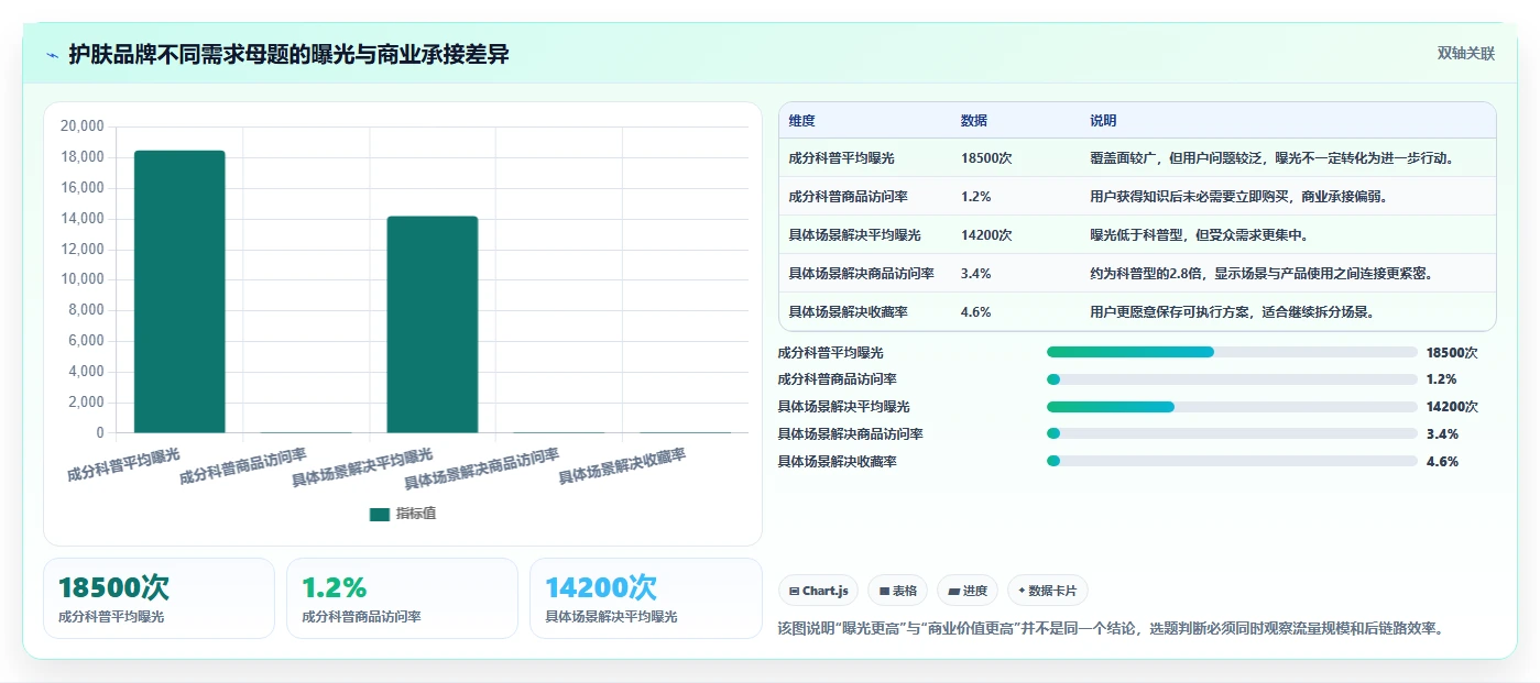 小红书数据分析：品牌商家效率攻略：用笔记表现加快找到有效选题
