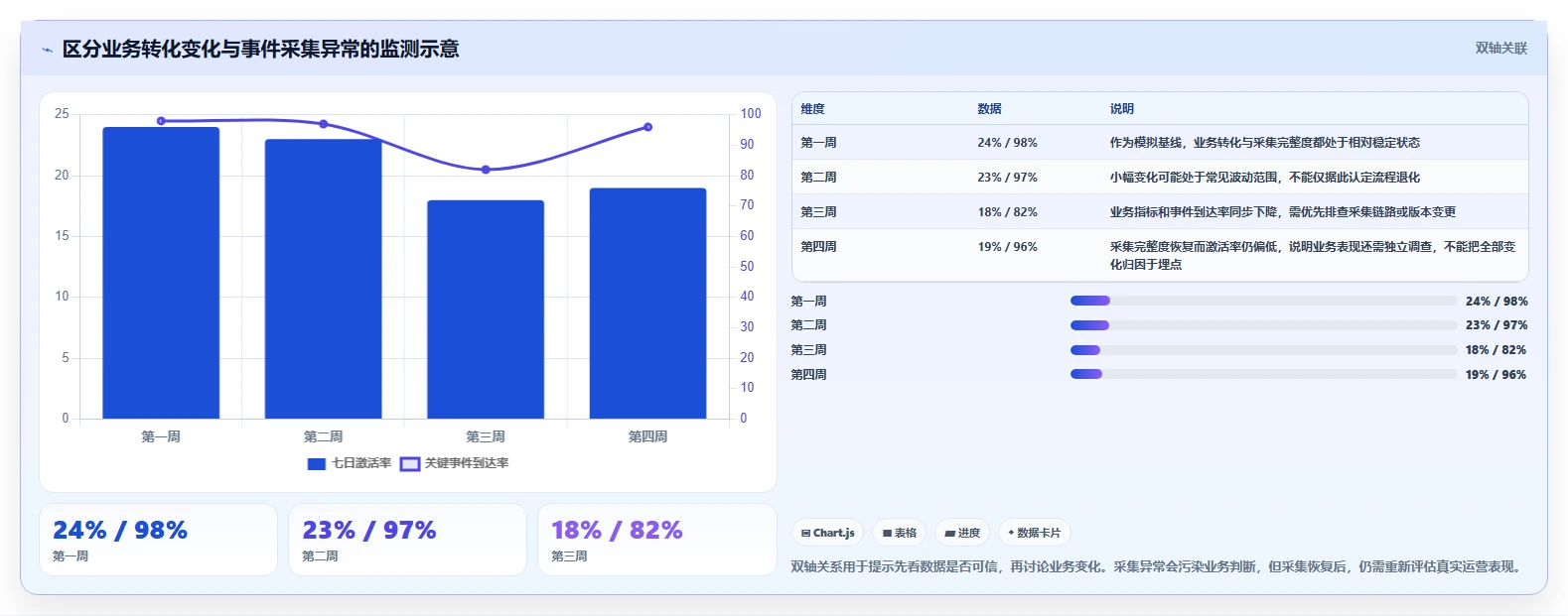 运营数据怎么优化？先从数据采集的指标体系入手
