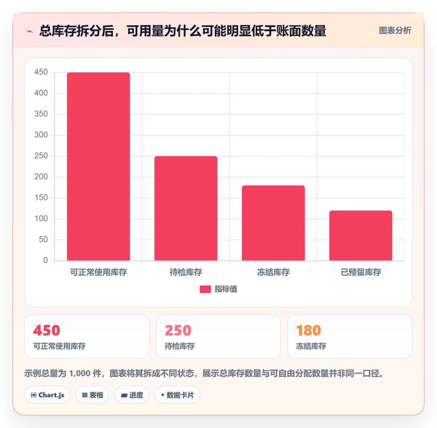 库存管理系统怎么用？批次管理场景下的成本控制拆解