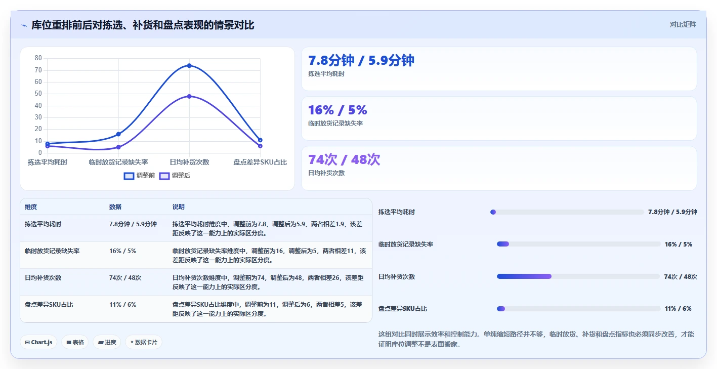 电商仓储管理：仓库新手操作手册：日常收发中的库位规划怎么落地