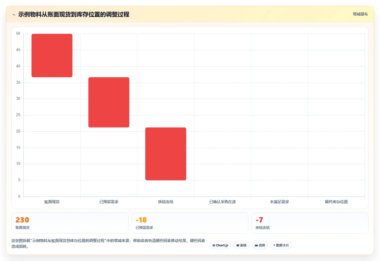 仓库安全库存管理操作手册：补货点设置对应的流程设计步骤