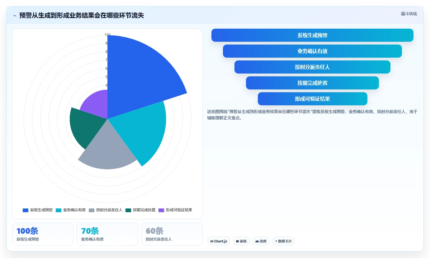 仓库安全库存管理实践指南：分级预警的系统搭建怎样更有效