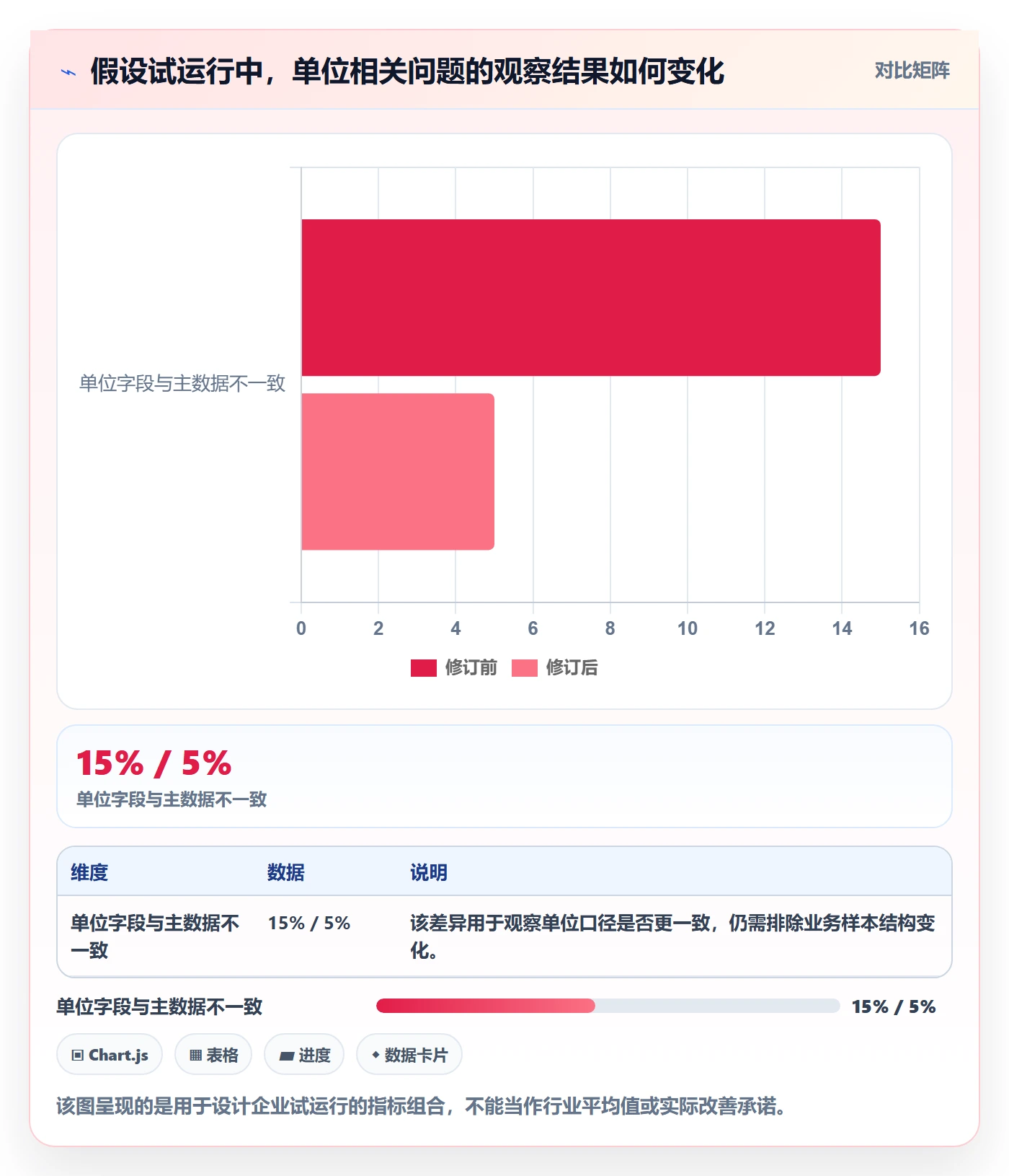 erp数据录入执行标准：单据规范环节如何体现数据复盘
