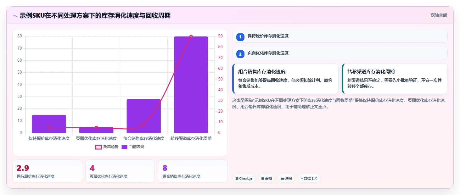 电商库存工作指南：用入门指南解决滞销处理问题