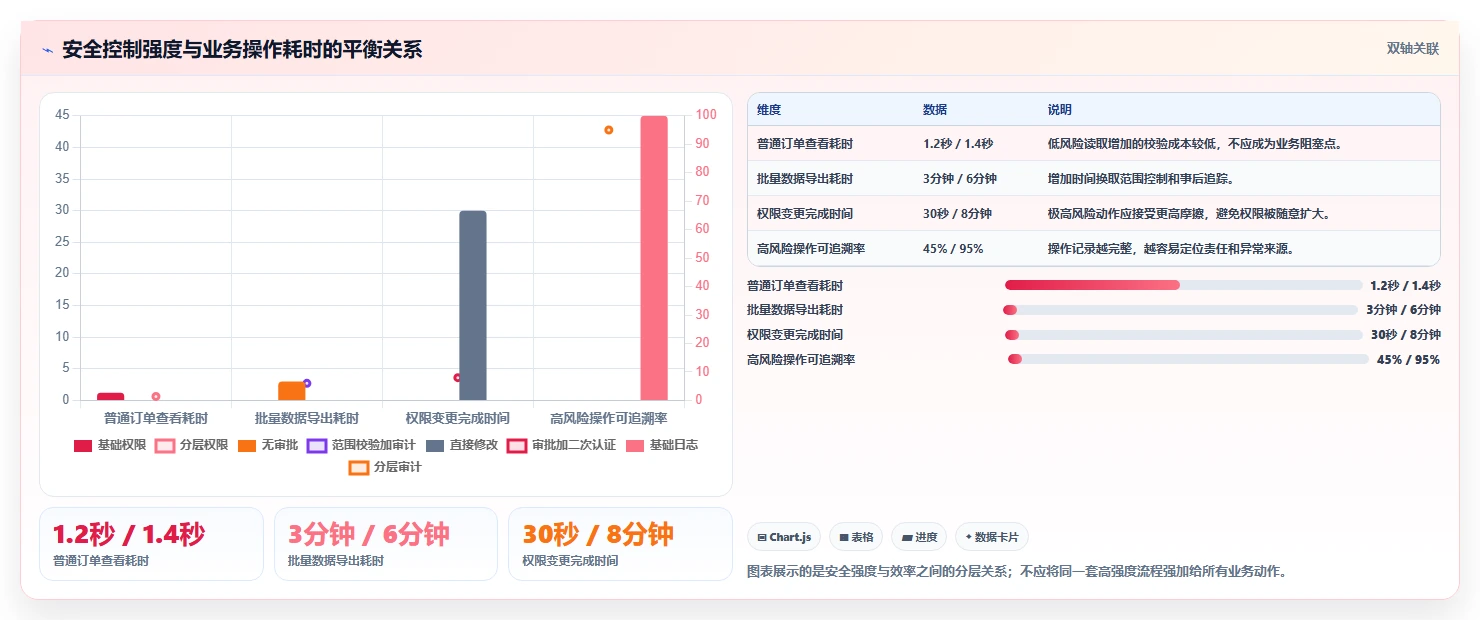 电商系统开发：产品经理团队协同指南：架构设计如何提升增强数据安全