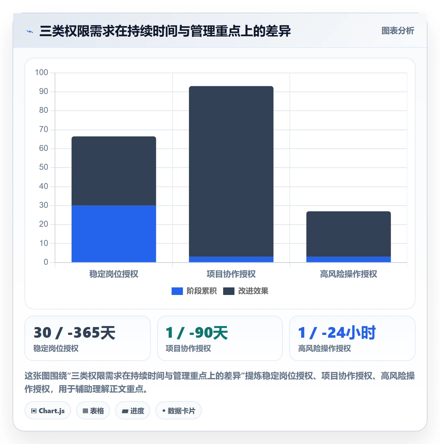 bi 平台问题诊断:权限体系如何用精细化运营改进
