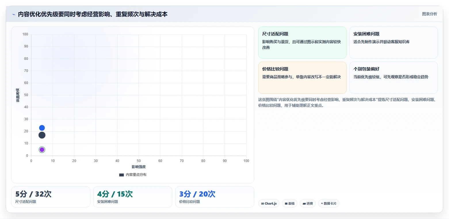 店铺运营包括哪些方面怎么优化？先从内容运营的进阶玩法入手