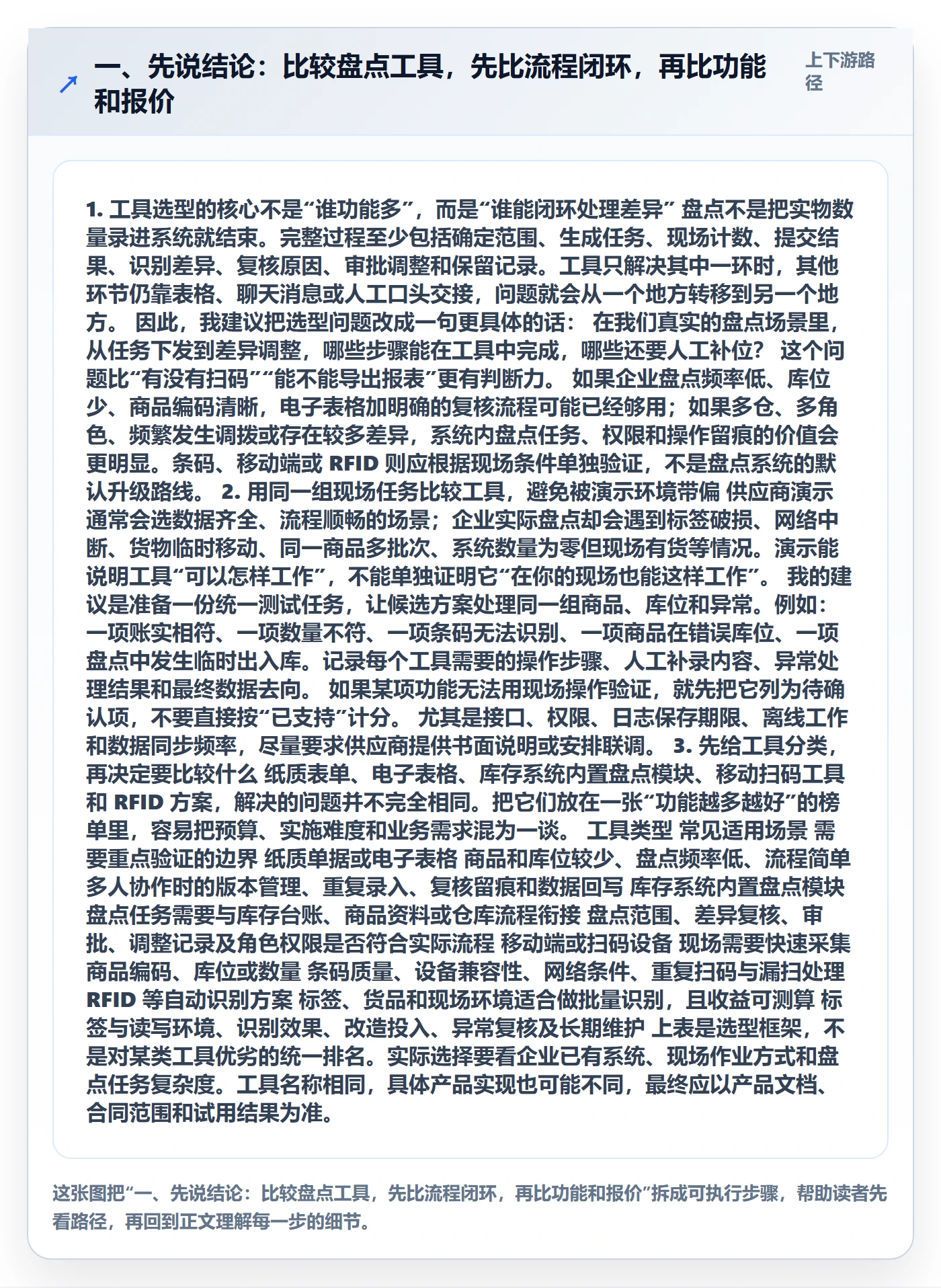 一、先说结论：比较盘点工具，先比流程闭环，再比功能和报价