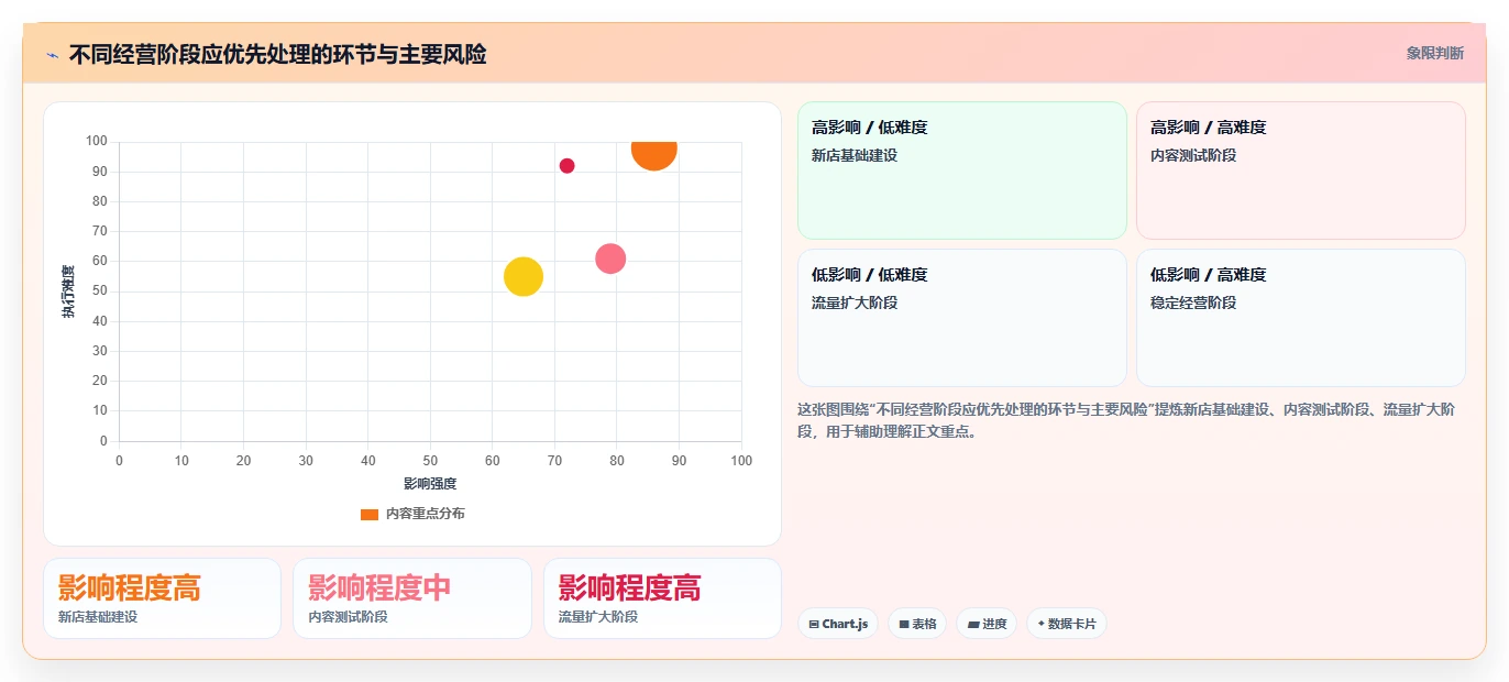 店铺运营包括哪些方面从0到1：内容运营的常见误区与操作要点