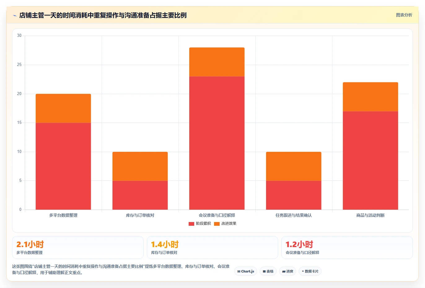 电商辅助软件：店铺主管落地路线图：从效率升级走向节省操作时间