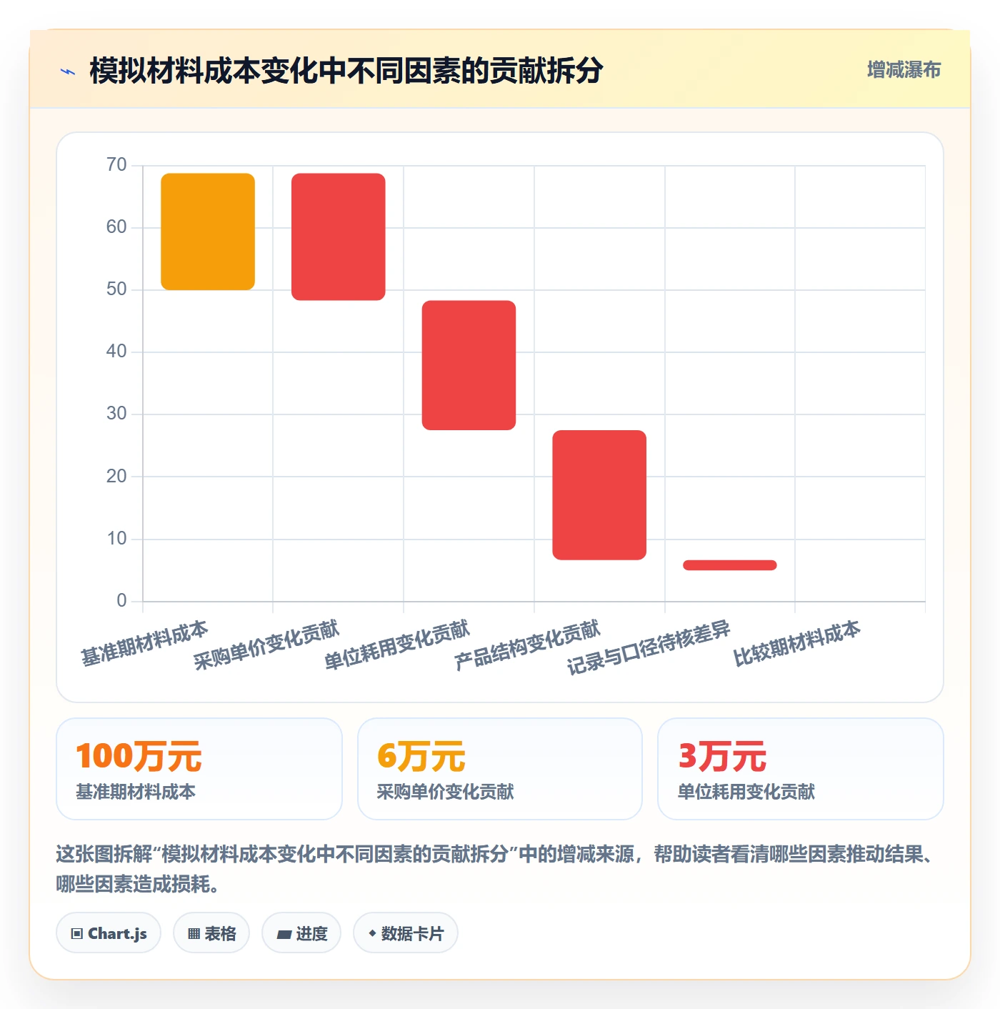 erp数据录入数据方法：用权限分工支撑成本控制判断