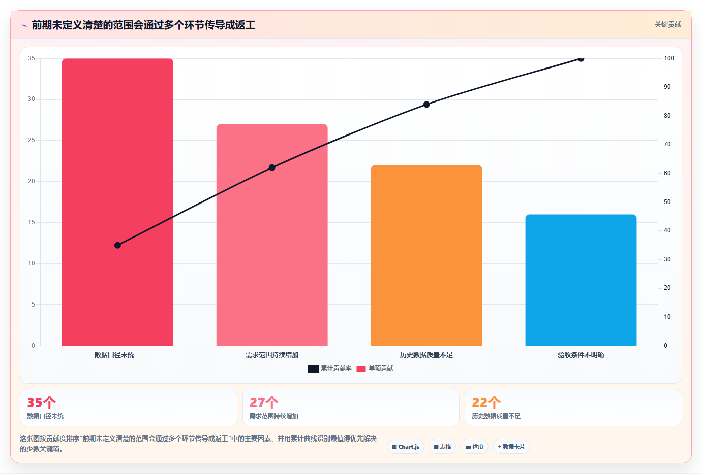 电商crm系统基础课：数据打通相关的成本控制一次讲透