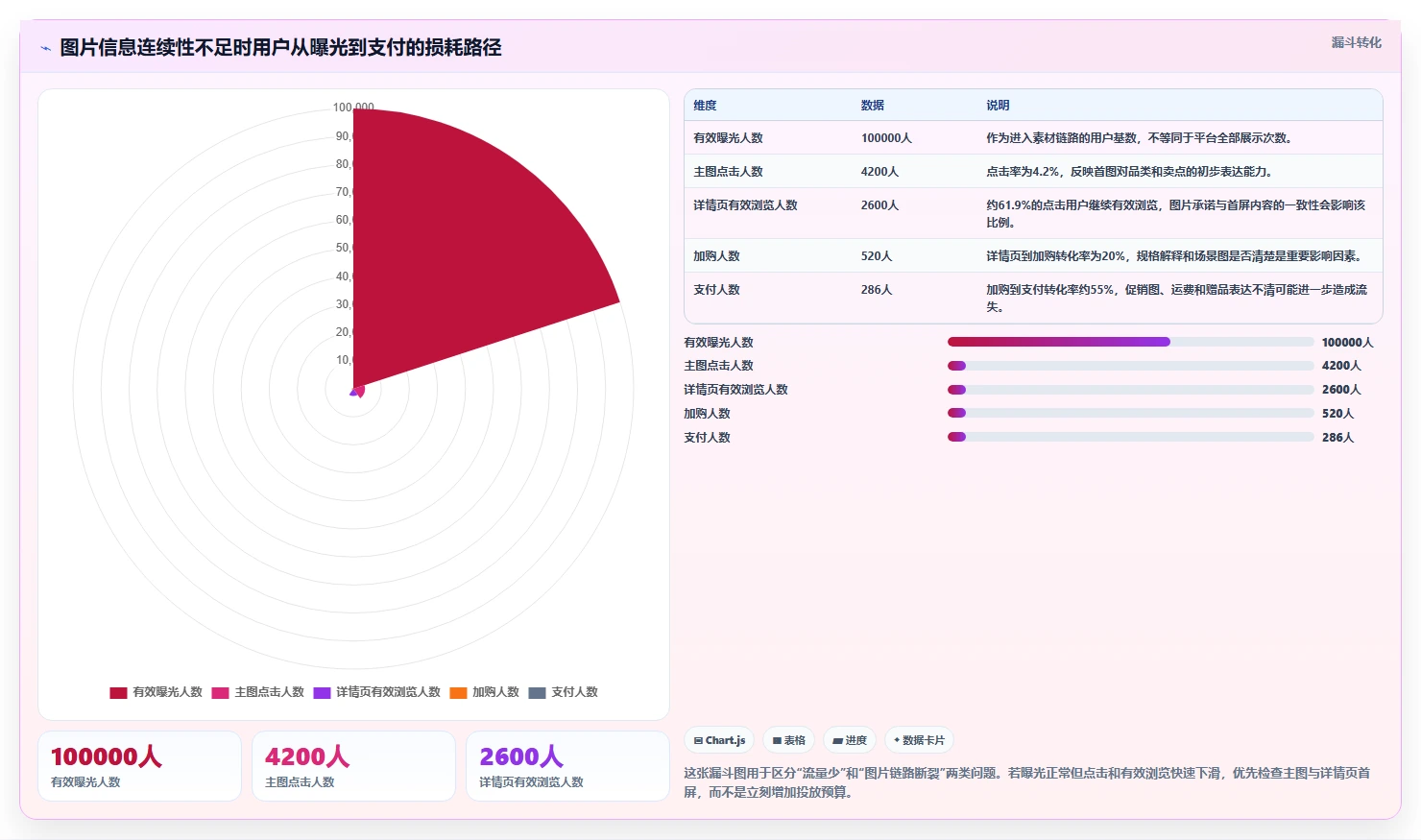 电商辅助软件:品牌商家新手问答:图片制作做不好会出现哪些数据散落