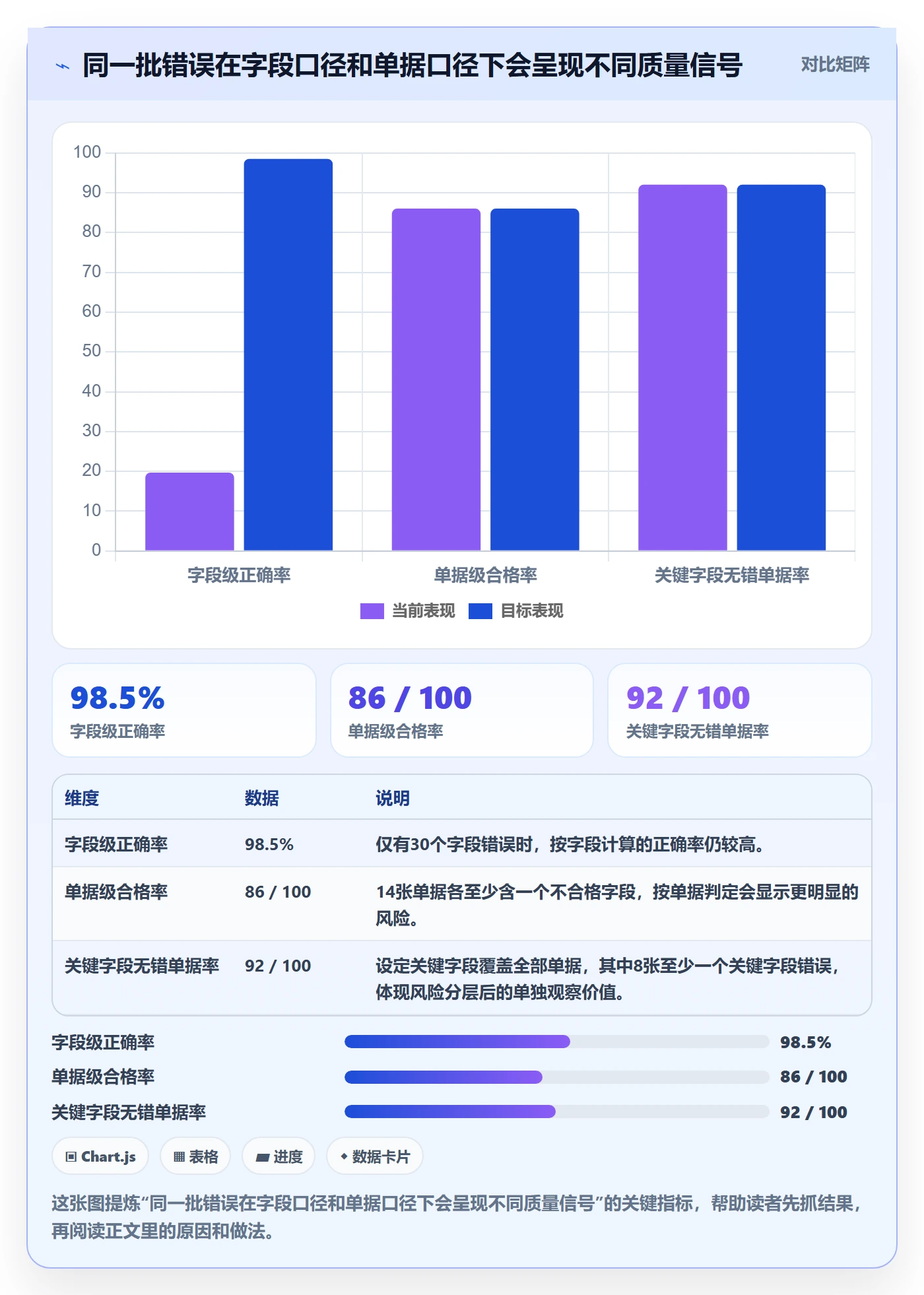 erp数据录入实践指南：质量检查的指标体系怎样更有效